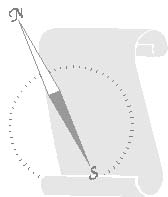 compass