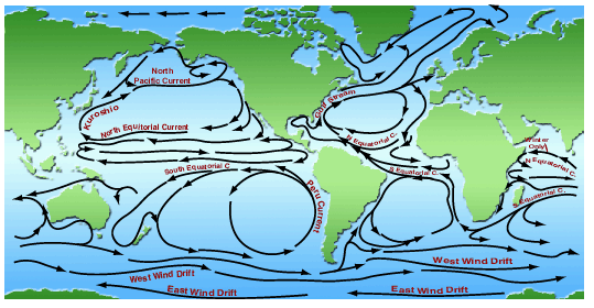 ocean currents