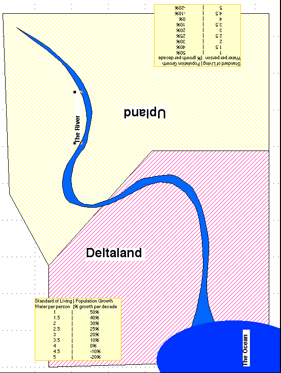 upstream downstream game board