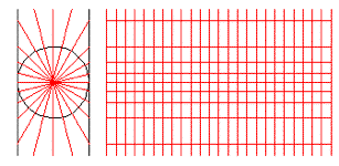 cylinder map