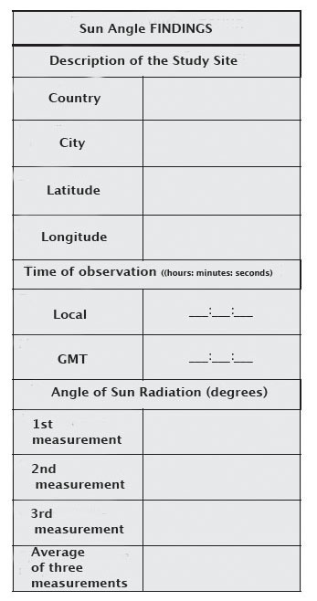 clinometer data