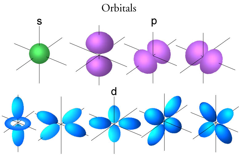 carbon electron configuration orbital diagram